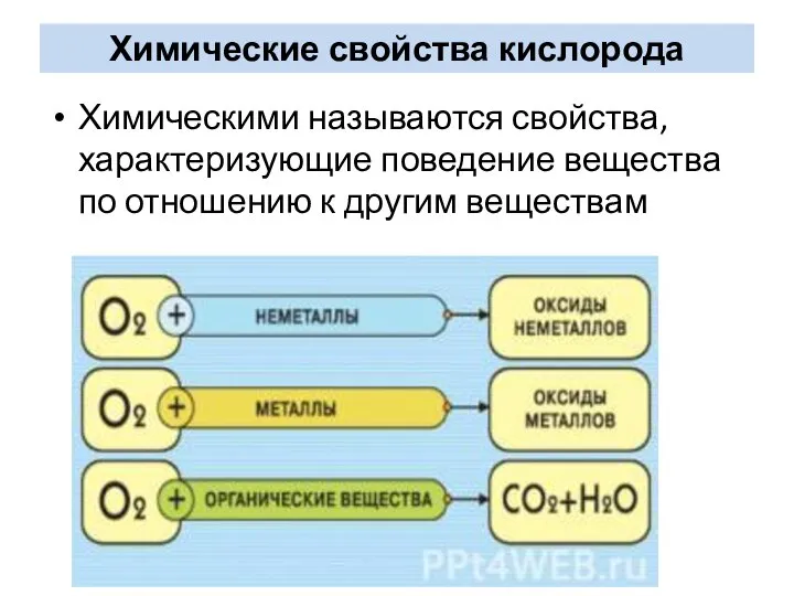 Химические свойства кислорода Химическими называются свойства, характеризующие поведение вещества по отношению к другим веществам