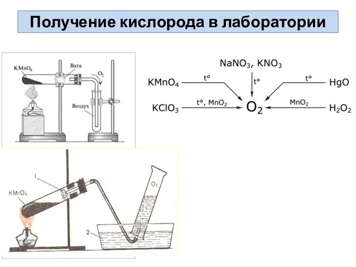 Получение кислорода в лаборатории