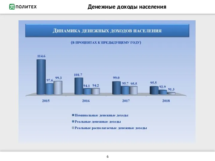 Денежные доходы населения