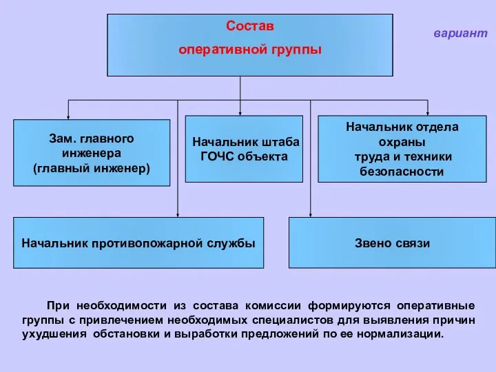 Начальник противопожарной службы Звено связи Начальник отдела охраны труда и техники безопасности