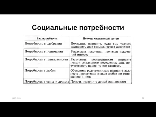 08.09.2020 Социальные потребности