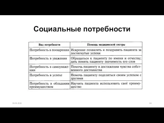 08.09.2020 Социальные потребности