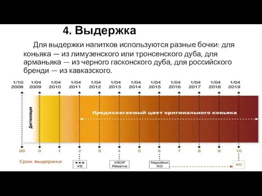 4. Выдержка Для выдержки напитков используются разные бочки: для коньяка — из