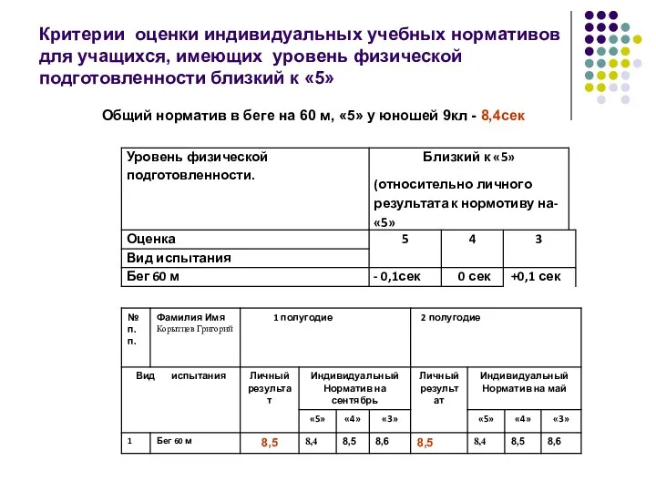 Общий норматив в беге на 60 м, «5» у юношей 9кл -