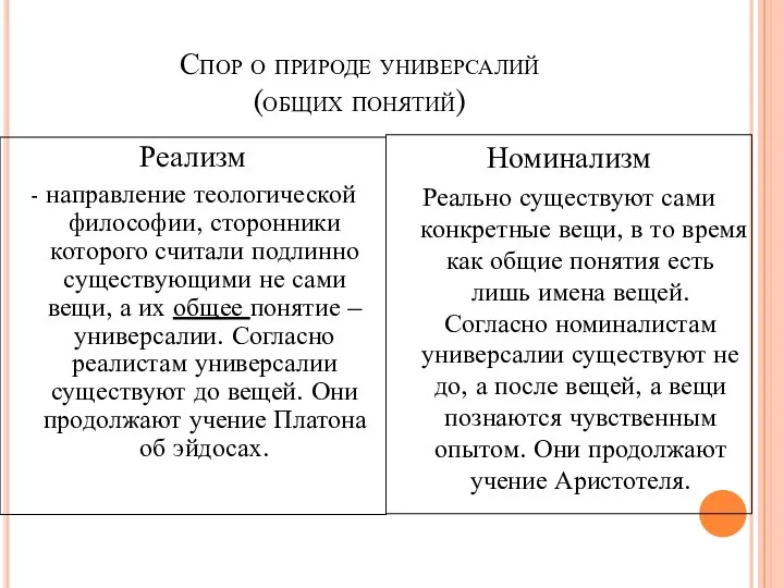 Спор о природе универсалий (общих понятий) Реализм - направление теологической философии, сторонники