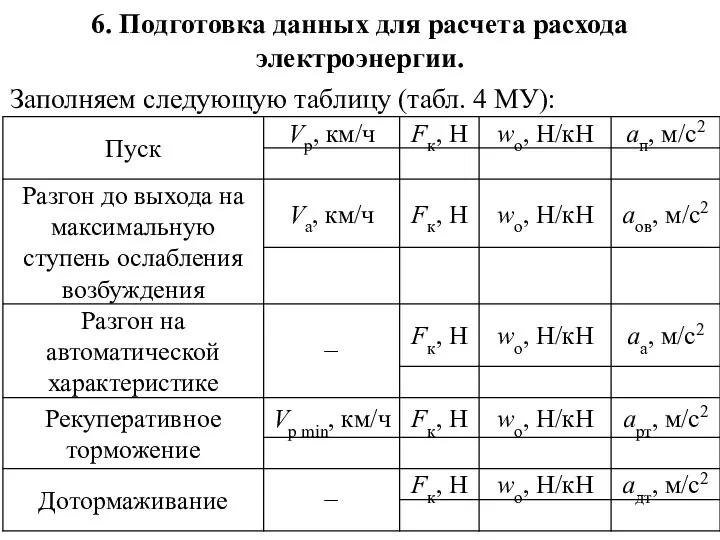 6. Подготовка данных для расчета расхода электроэнергии. Заполняем следующую таблицу (табл. 4 МУ):