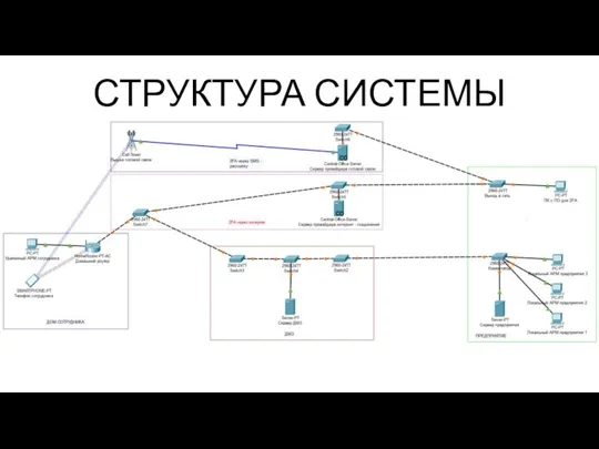 СТРУКТУРА СИСТЕМЫ