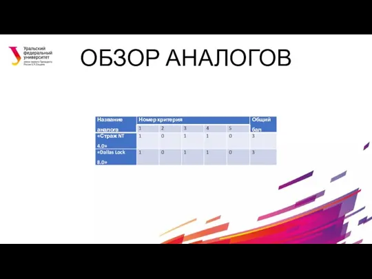 ОБЗОР АНАЛОГОВ