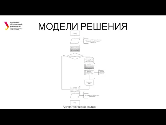 МОДЕЛИ РЕШЕНИЯ Алгоритмическая модель