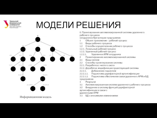 МОДЕЛИ РЕШЕНИЯ Информационная модель 0. Проектирование автоматизированной системы удаленного рабочего процесса сотрудников