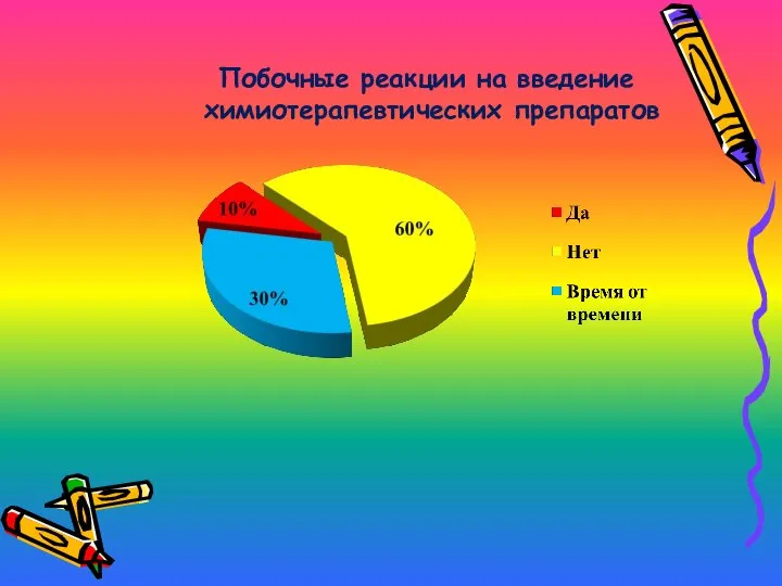 Побочные реакции на введение химиотерапевтических препаратов