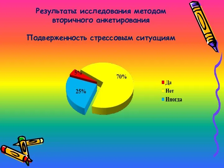 Результаты исследования методом вторичного анкетирования Подверженность стрессовым ситуациям