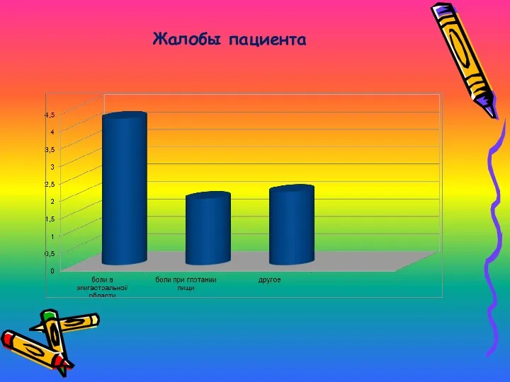 Жалобы пациента