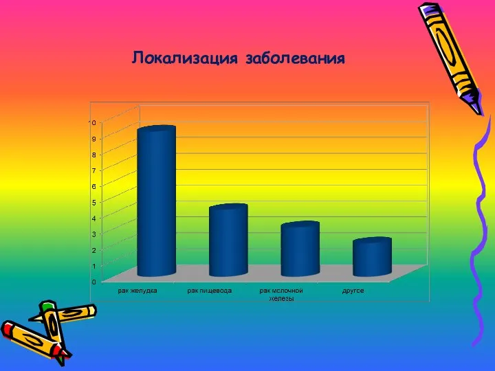 Локализация заболевания