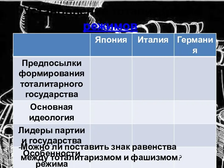 Установление тоталитарных режимов Можно ли поставить знак равенства между тоталитаризмом и фашизмом?