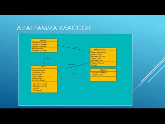 ДИАГРАММА КЛАССОВ