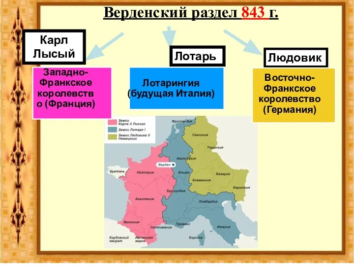 Верденский раздел 843 г. Карл Лысый Лотарь Людовик