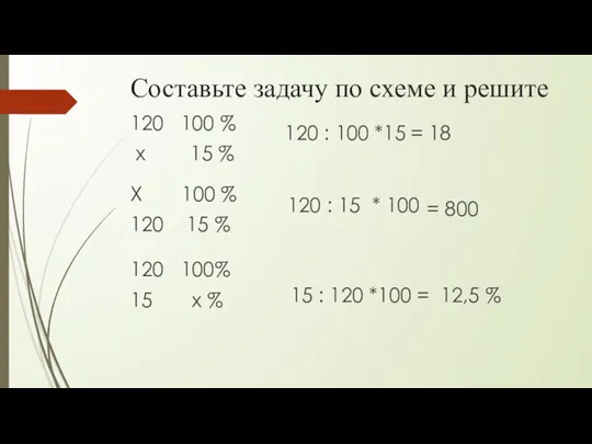 Составьте задачу по схеме и решите 120 100 % х 15 %