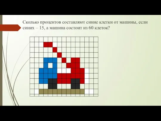 Сколько процентов составляют синие клетки от машины, если синих – 15, а