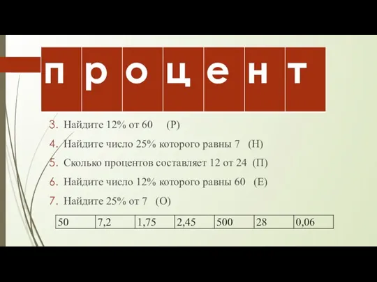 Решите задания и составьте слово Выразите 6% в виде десятичной дроби (Т)