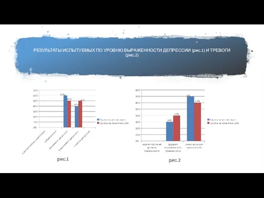 РЕЗУЛЬТАТЫ ИСПЫТУЕМЫХ ПО УРОВНЮ ВЫРАЖЕННОСТИ ДЕПРЕССИИ (рис.1) И ТРЕВОГИ (рис.2) рис.1 рис.2