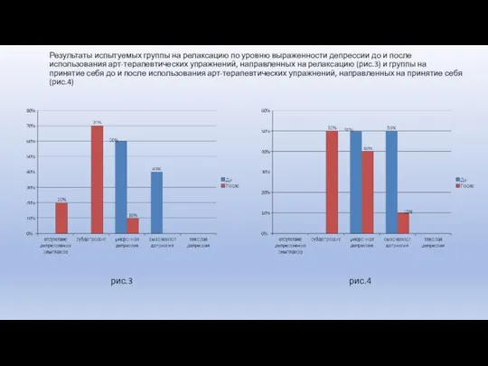 рис.3 рис.4 Результаты испытуемых группы на релаксацию по уровню выраженности депрессии до