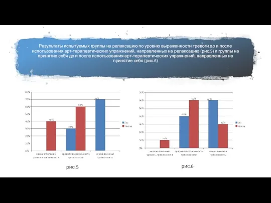 Результаты испытуемых группы на релаксацию по уровню выраженности тревоги до и после