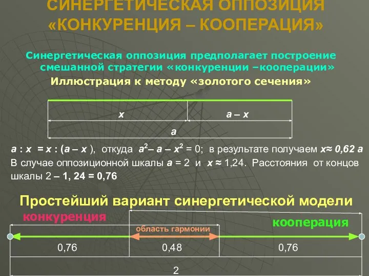 СИНЕРГЕТИЧЕСКАЯ ОППОЗИЦИЯ «КОНКУРЕНЦИЯ – КООПЕРАЦИЯ» Синергетическая оппозиция предполагает построение смешанной стратегии «конкуренции