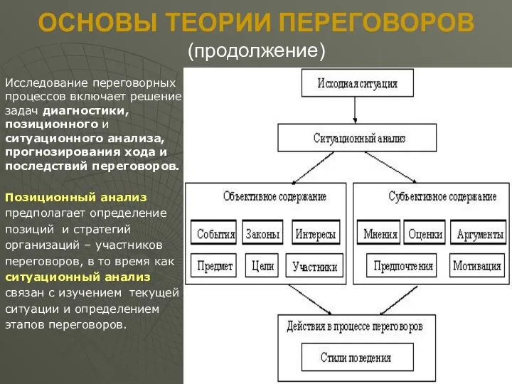 ОСНОВЫ ТЕОРИИ ПЕРЕГОВОРОВ (продолжение) Исследование переговорных процессов включает решение задач диагностики, позиционного