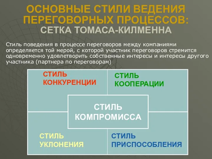 ОСНОВНЫЕ СТИЛИ ВЕДЕНИЯ ПЕРЕГОВОРНЫХ ПРОЦЕССОВ: СЕТКА ТОМАСА-КИЛМЕННА Стиль поведения в процессе переговоров