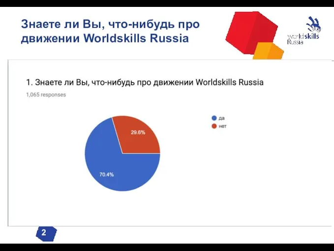 Знаете ли Вы, что-нибудь про движении Worldskills Russia 2