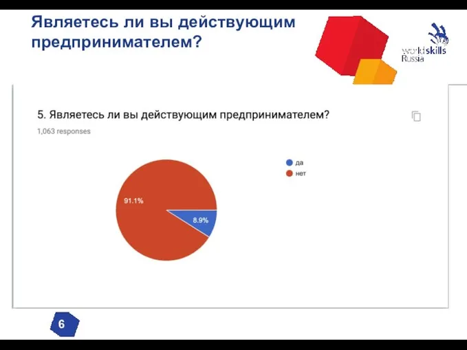 Являетесь ли вы действующим предпринимателем? 6