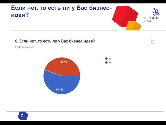 Если нет, то есть ли у Вас бизнес-идея? 7