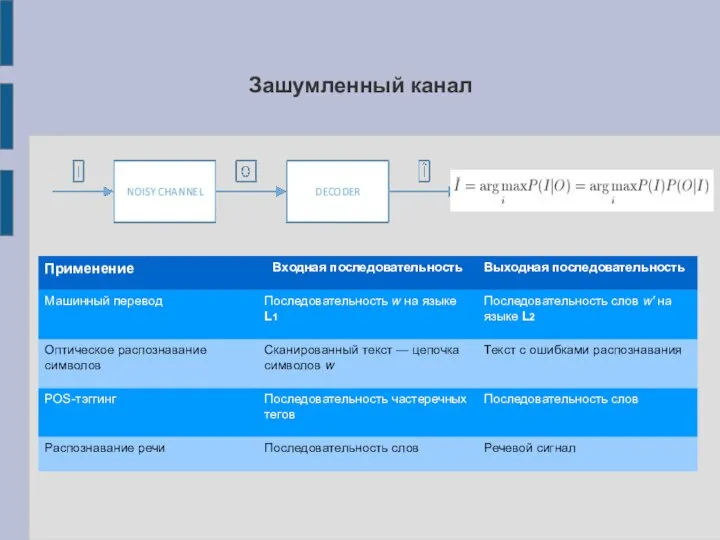 Зашумленный канал