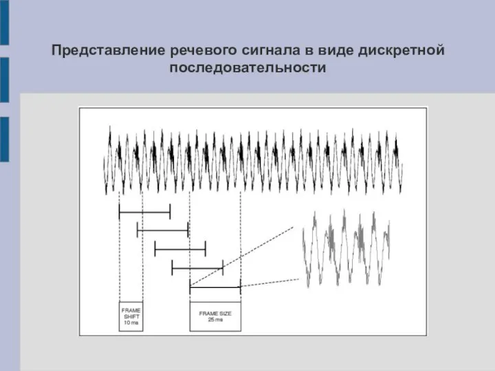 Представление речевого сигнала в виде дискретной последовательности