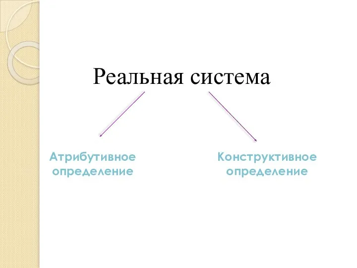 Реальная система Атрибутивное определение Конструктивное определение