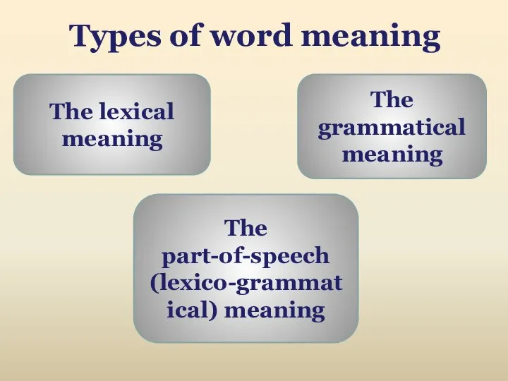 Types of word meaning The lexical meaning The grammatical meaning The part-of-speech (lexico-grammatical) meaning