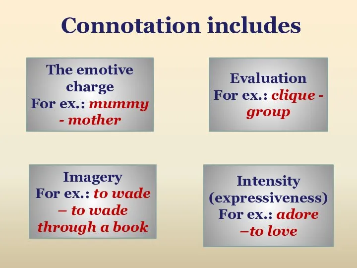 Connotation includes The emotive charge For ex.: mummy - mother Evaluation For
