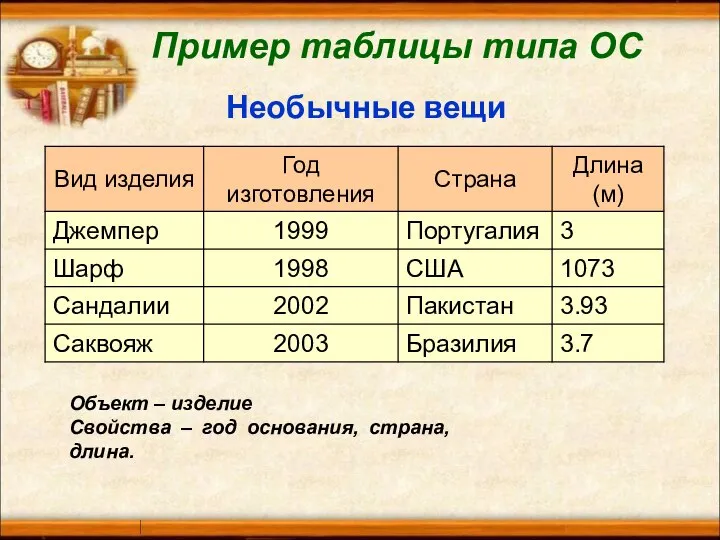 Пример таблицы типа ОС Необычные вещи Объект – изделие Свойства – год основания, страна, длина.