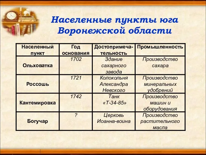 Населенные пункты юга Воронежской области