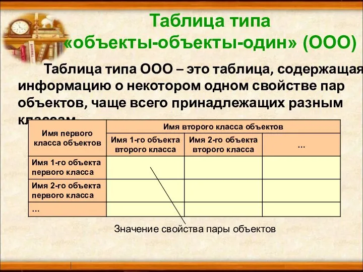 Таблица типа ООО – это таблица, содержащая информацию о некотором одном свойстве