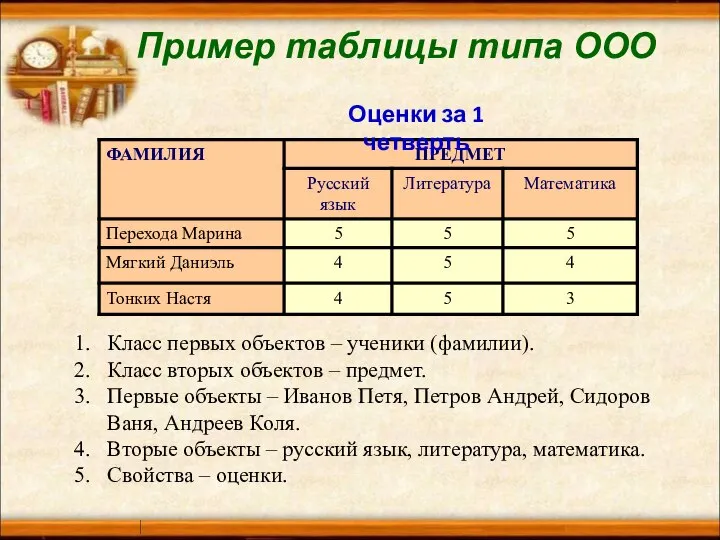 Класс первых объектов – ученики (фамилии). Класс вторых объектов – предмет. Первые