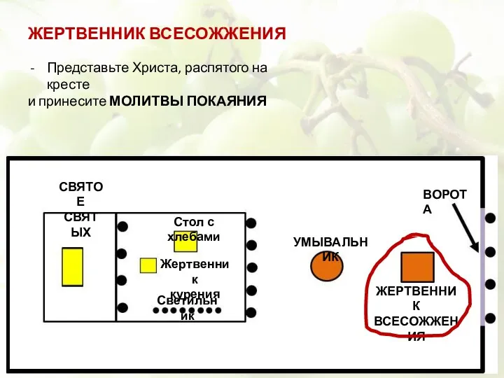 ЖЕРТВЕННИК ВСЕСОЖЖЕНИЯ Представьте Христа, распятого на кресте и принесите МОЛИТВЫ ПОКАЯНИЯ