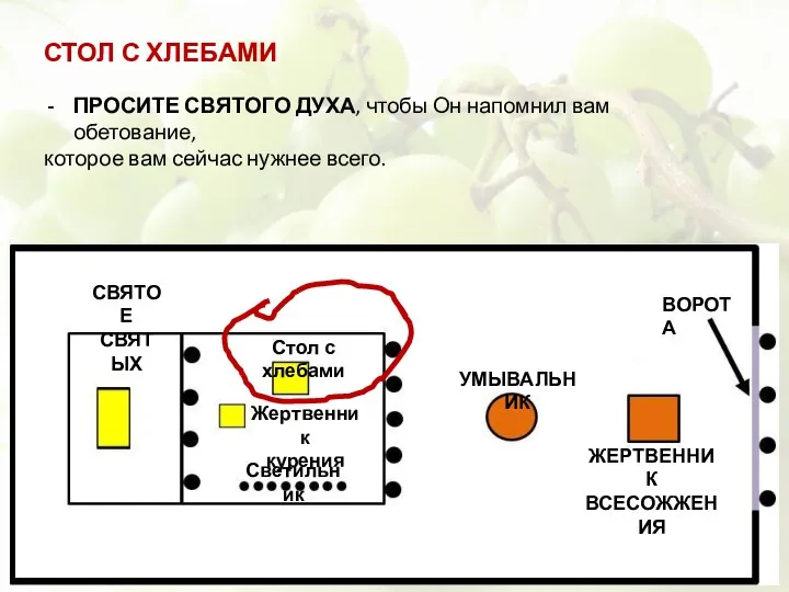 СТОЛ С ХЛЕБАМИ ПРОСИТЕ СВЯТОГО ДУХА, чтобы Он напомнил вам обетование, которое вам сейчас нужнее всего.