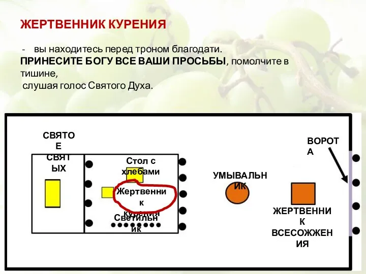 ЖЕРТВЕННИК КУРЕНИЯ вы находитесь перед троном благодати. ПРИНЕСИТЕ БОГУ ВСЕ ВАШИ ПРОСЬБЫ,