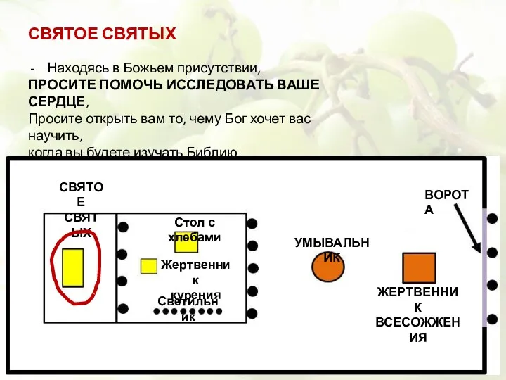 СВЯТОЕ СВЯТЫХ Находясь в Божьем присутствии, ПРОСИТЕ ПОМОЧЬ ИССЛЕДОВАТЬ ВАШЕ СЕРДЦЕ, Просите