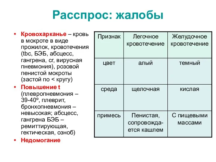 Расспрос: жалобы Кровохарканье – кровь в мокроте в виде прожилок, кровотечения (tbc,