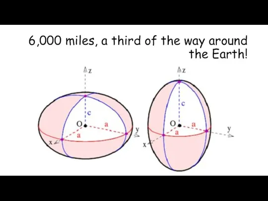 6,000 miles, a third of the way around the Earth!