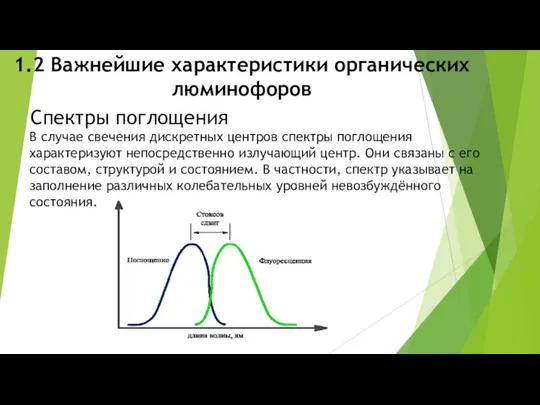 1.2 Важнейшие характеристики органических люминофоров Спектры поглощения В случае свечения дискретных центров