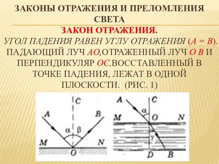 ЗАКОНЫ ОТРАЖЕНИЯ И ПРЕЛОМЛЕНИЯ СВЕТА ЗАКОН ОТРАЖЕНИЯ. УГОЛ ПАДЕНИЯ РАВЕН УГЛУ ОТРАЖЕНИЯ